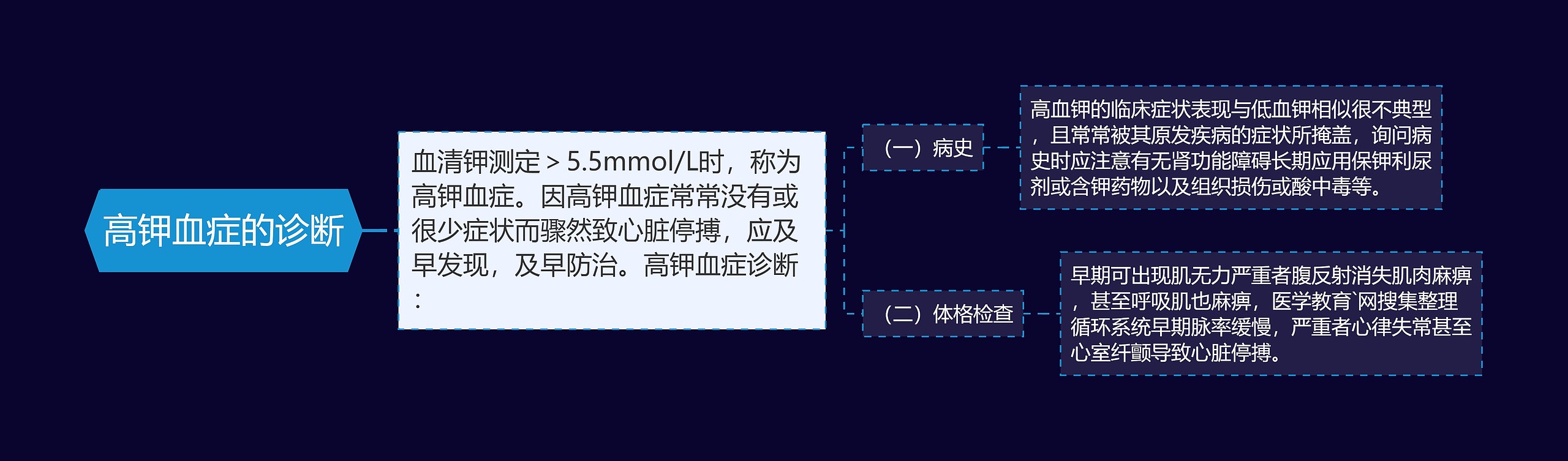 高钾血症的诊断思维导图