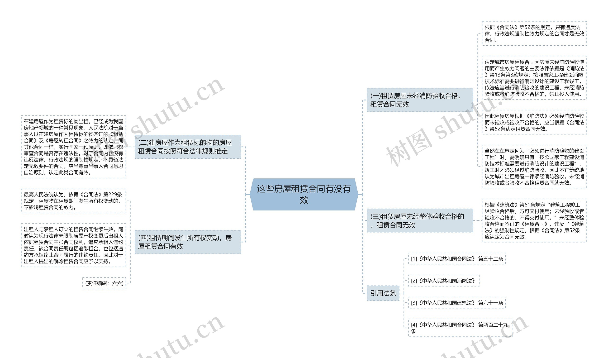 这些房屋租赁合同有没有效思维导图