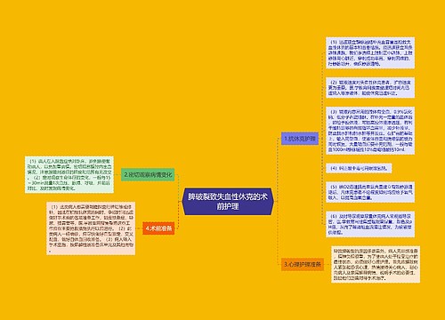 脾破裂致失血性休克的术前护理