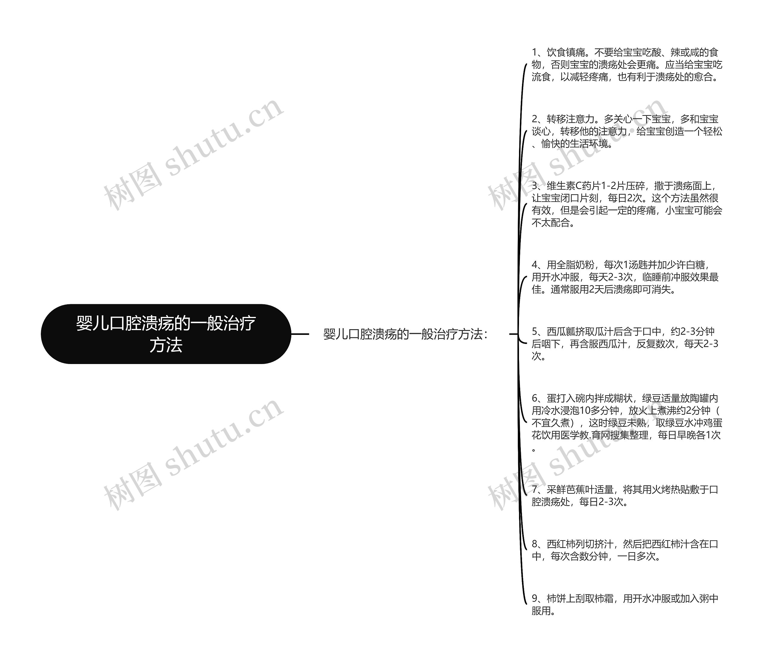 婴儿口腔溃疡的一般治疗方法