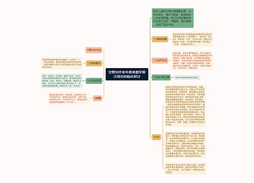 空管治疗老年患者磨牙根尖周炎的临床探讨