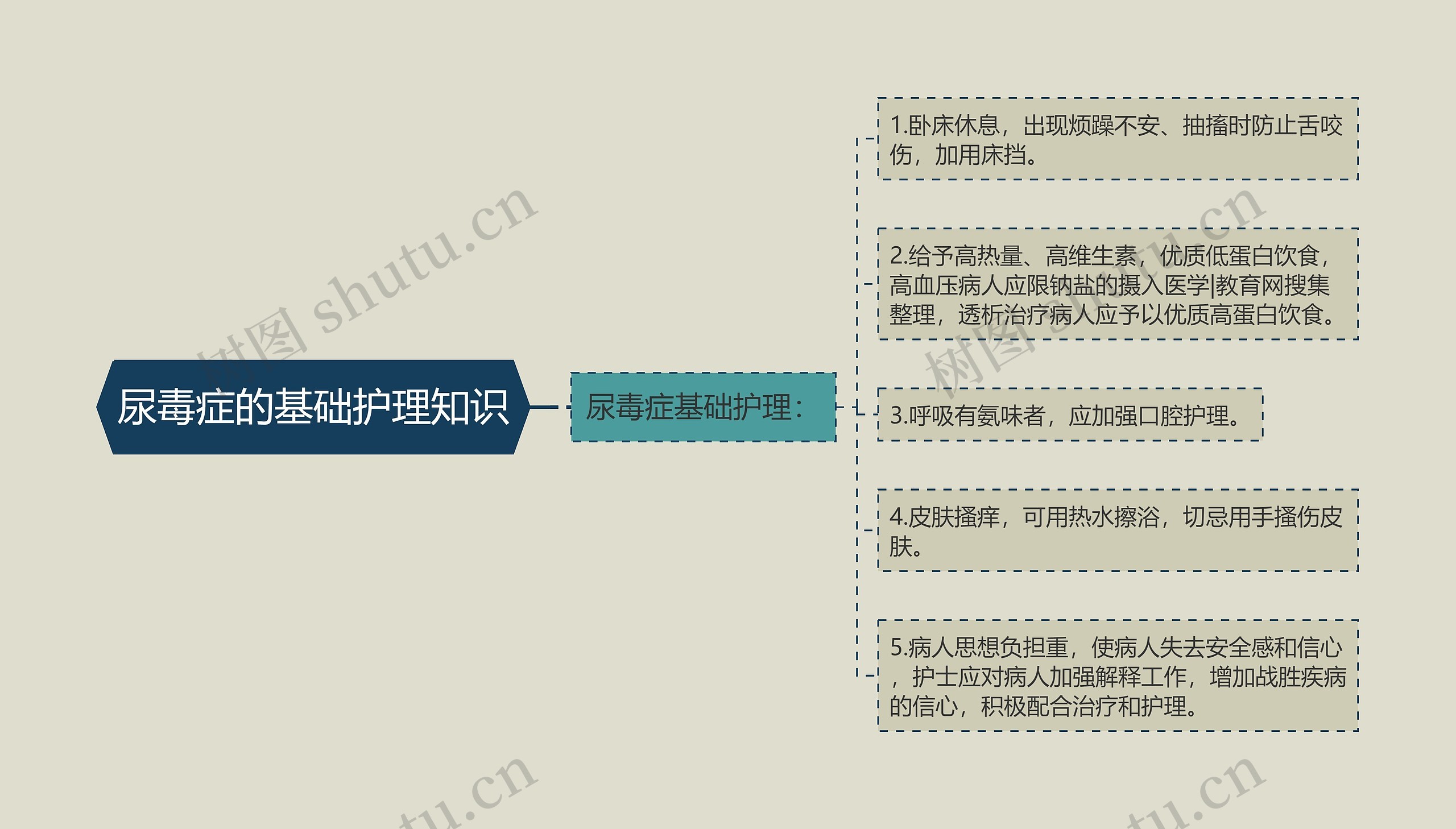 尿毒症的基础护理知识 尿毒症的基础护理知识