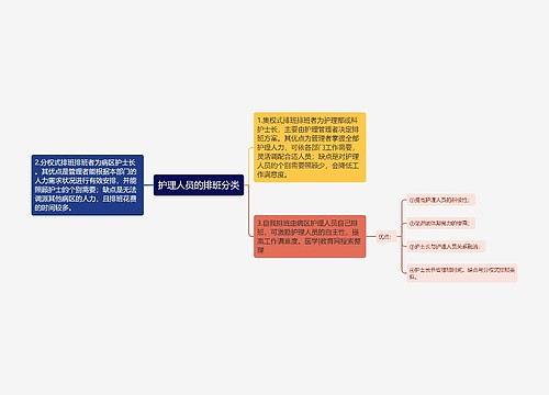 护理人员的排班分类