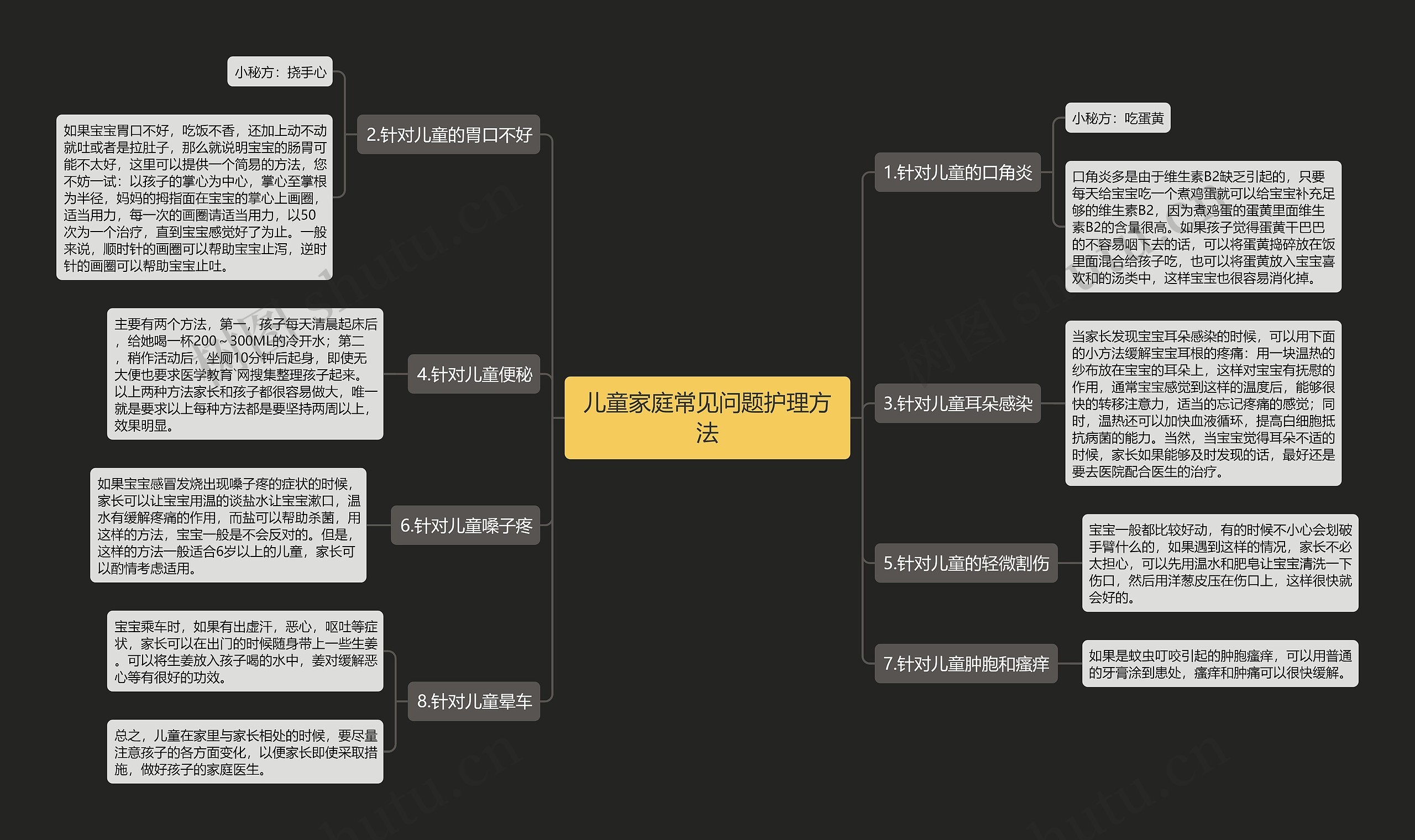 儿童家庭常见问题护理方法思维导图