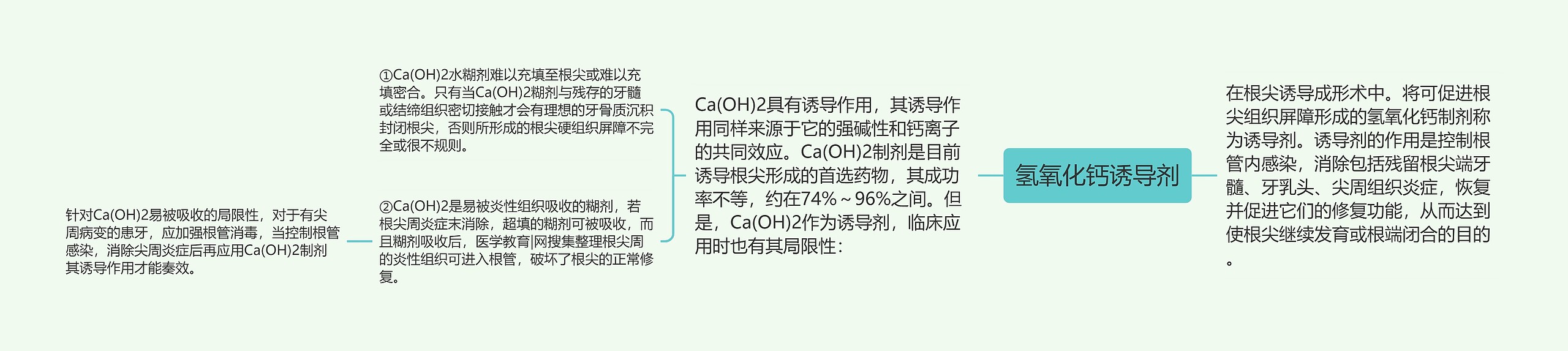 氢氧化钙诱导剂思维导图