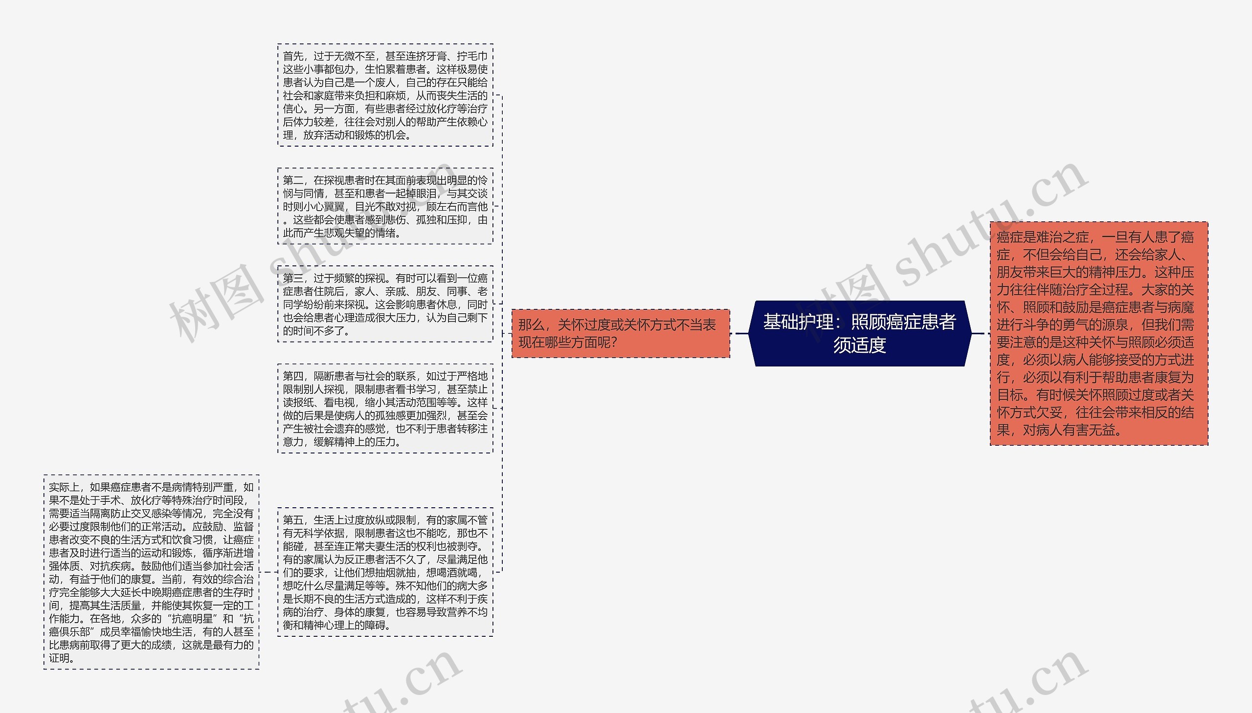 基础护理：照顾癌症患者须适度