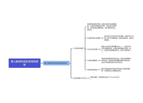 婴儿缺锌的后的表现和症状