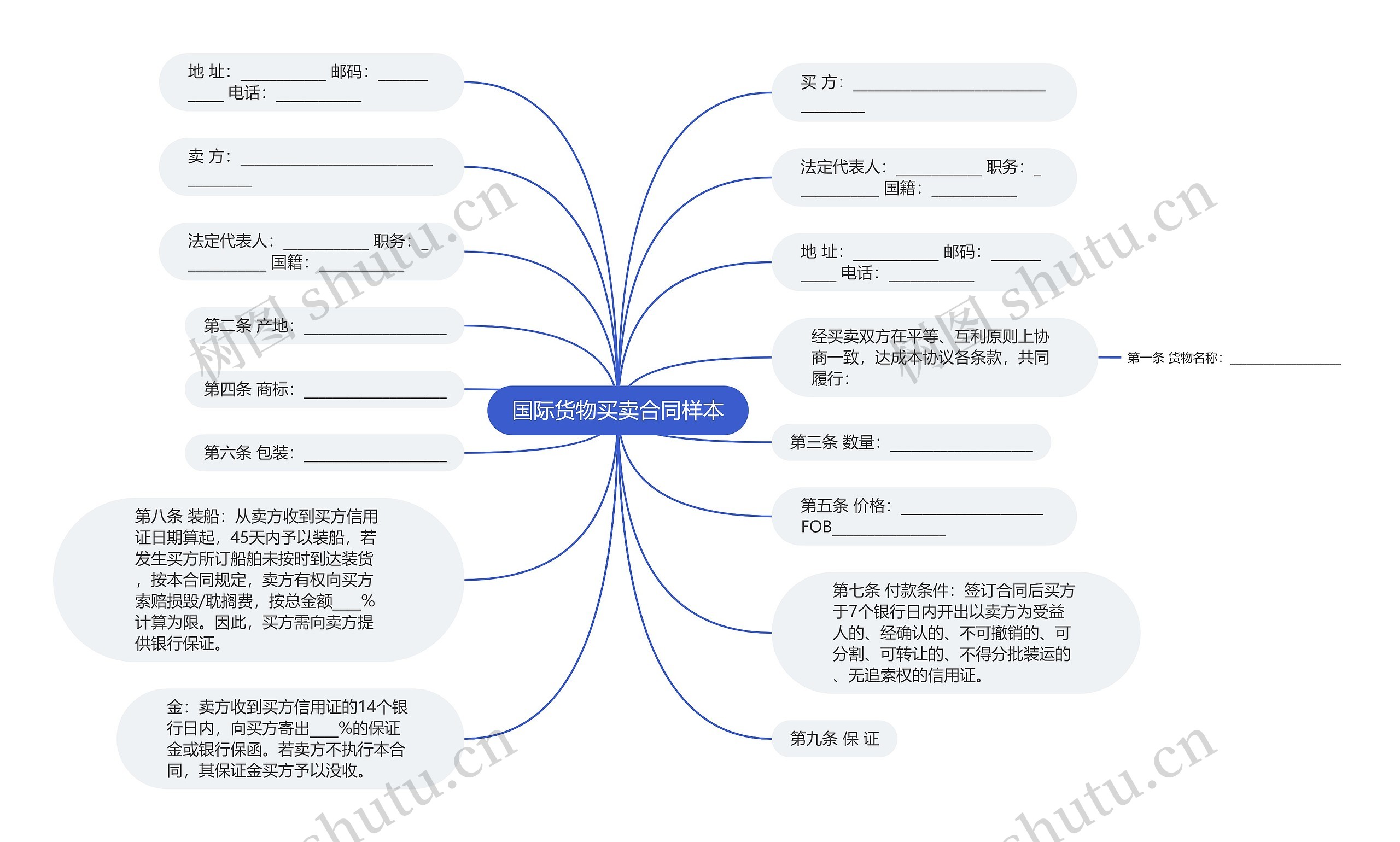 国际货物买卖合同样本