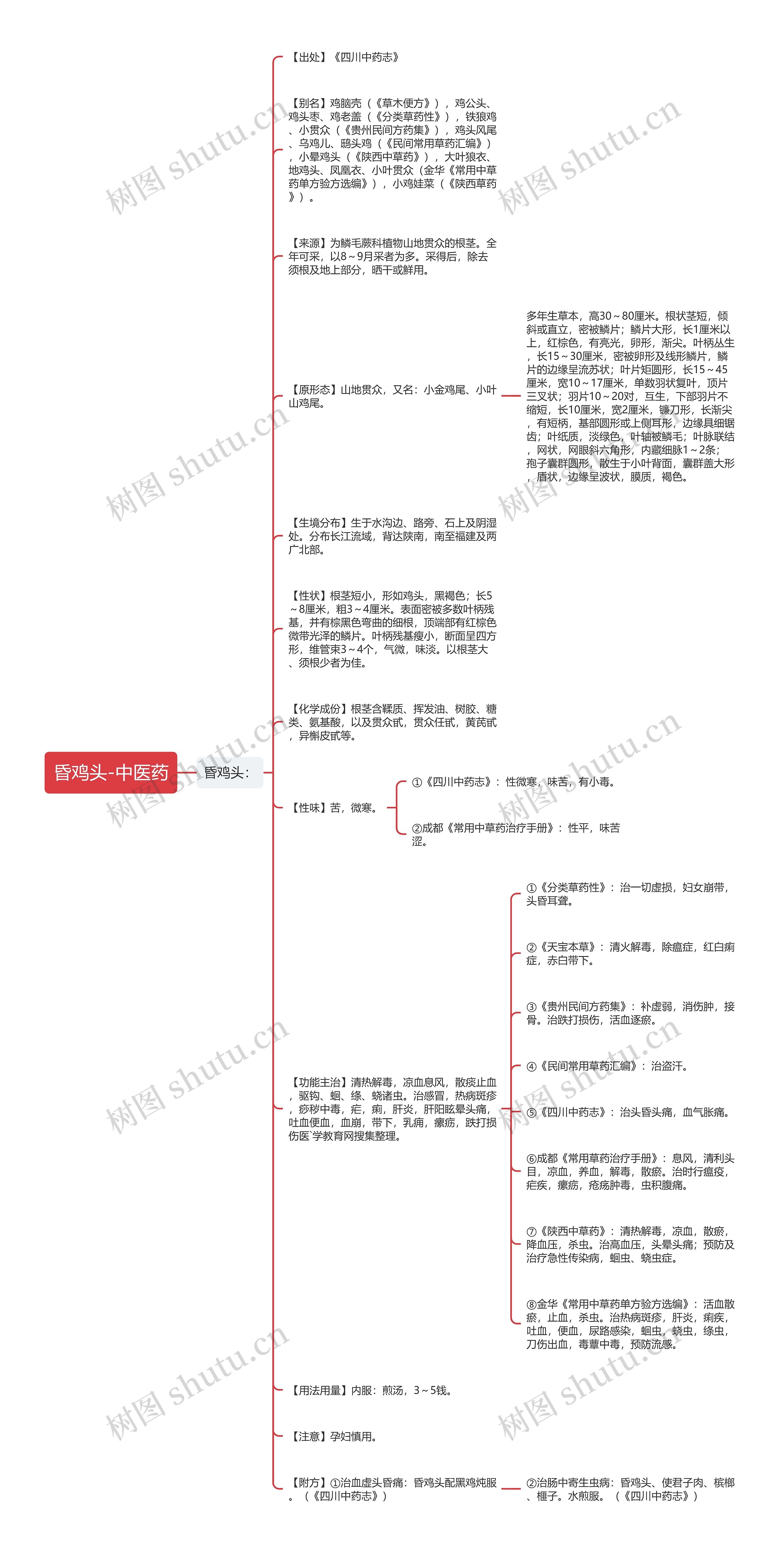 昏鸡头-中医药思维导图
