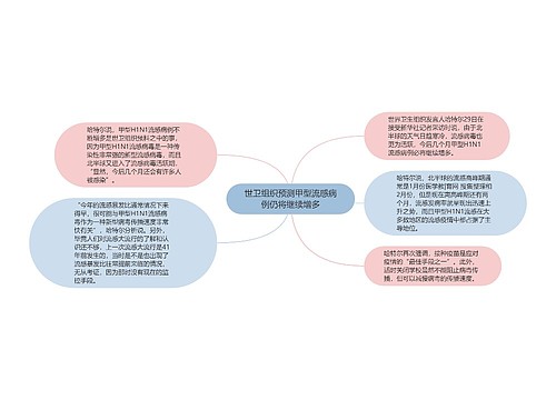 世卫组织预测甲型流感病例仍将继续增多