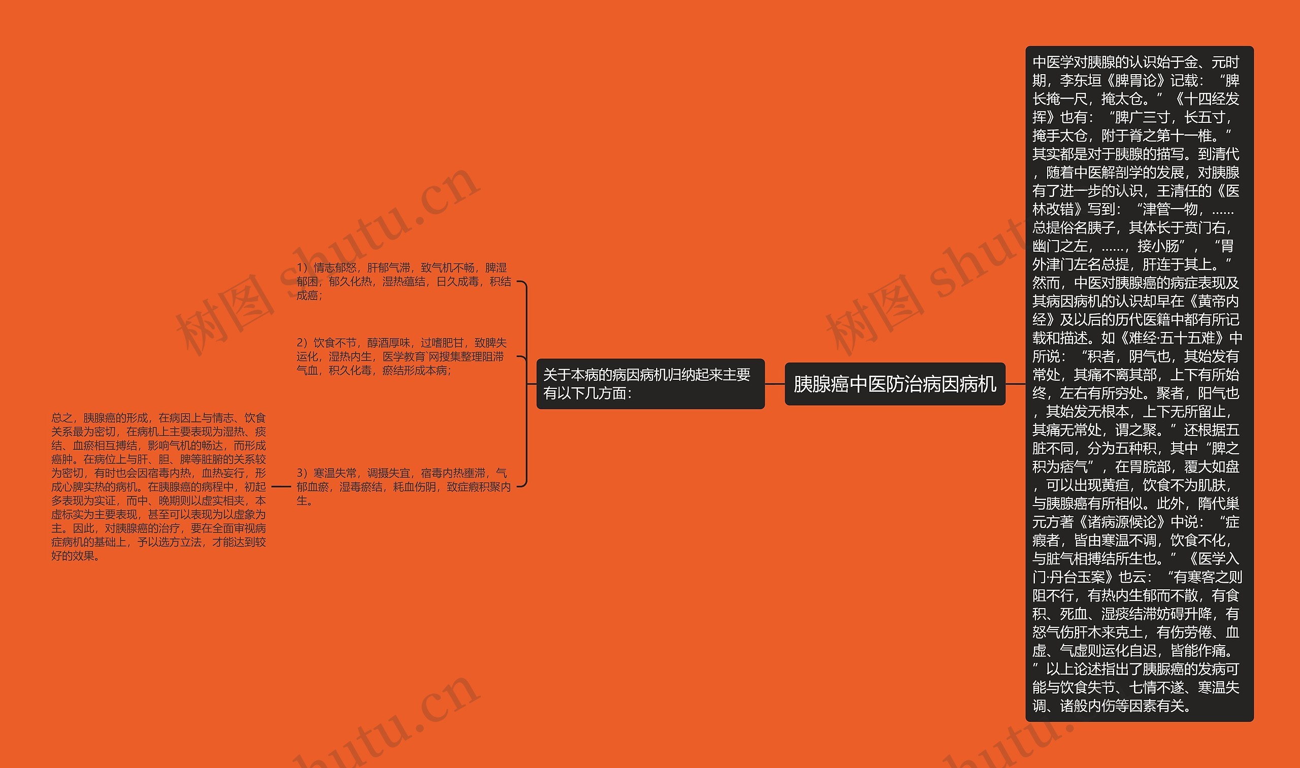 胰腺癌中医防治病因病机思维导图