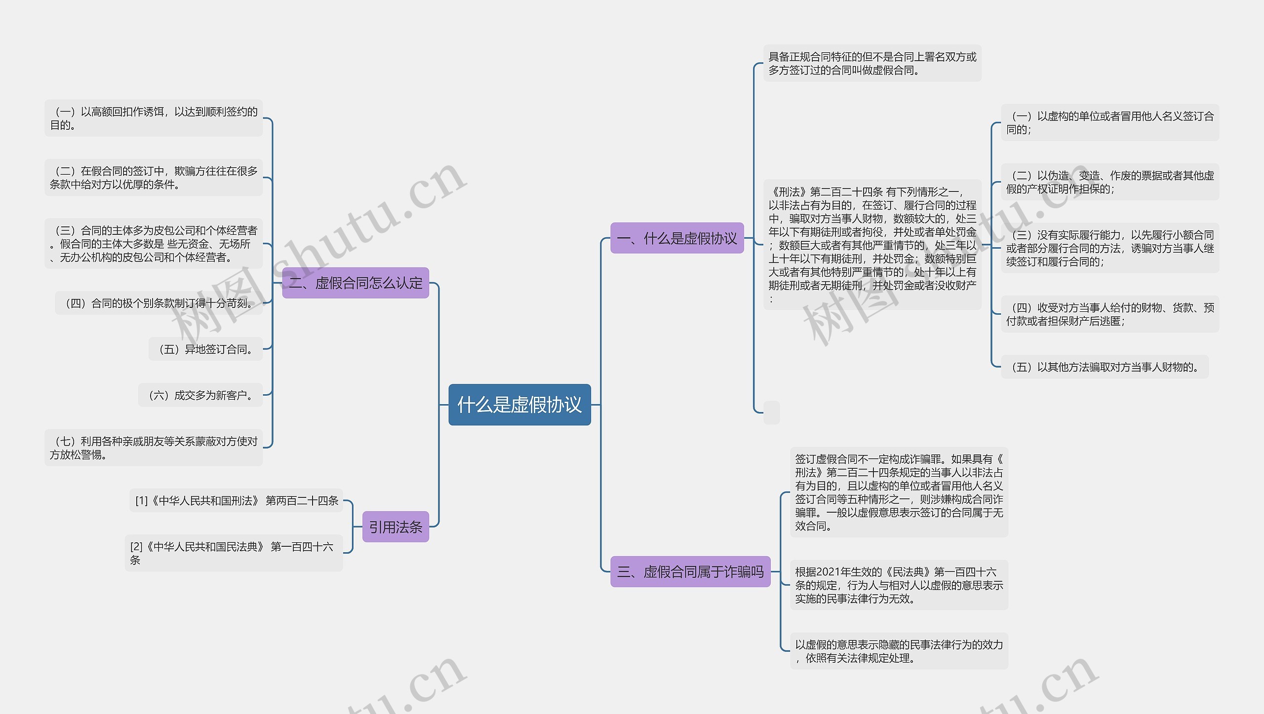 什么是虚假协议