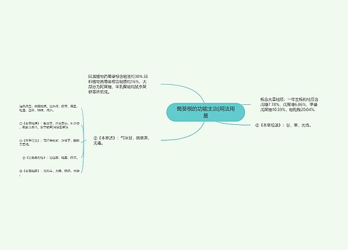 蜀葵根的功能主治|用法用量