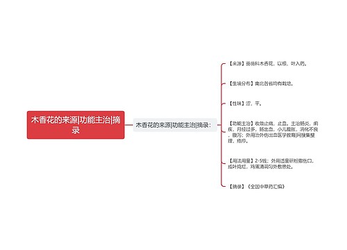 木香花的来源|功能主治|摘录