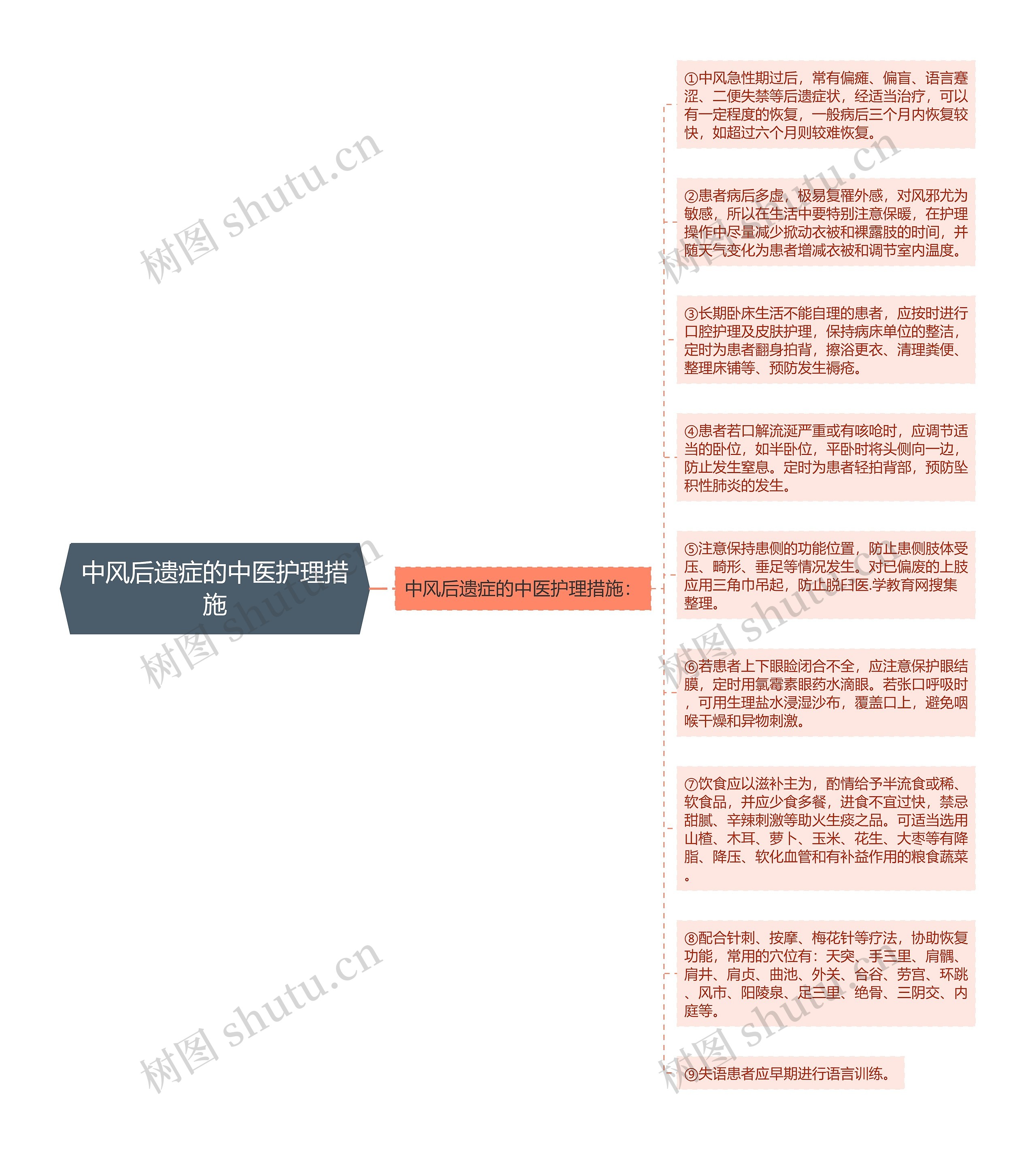 中风后遗症的中医护理措施