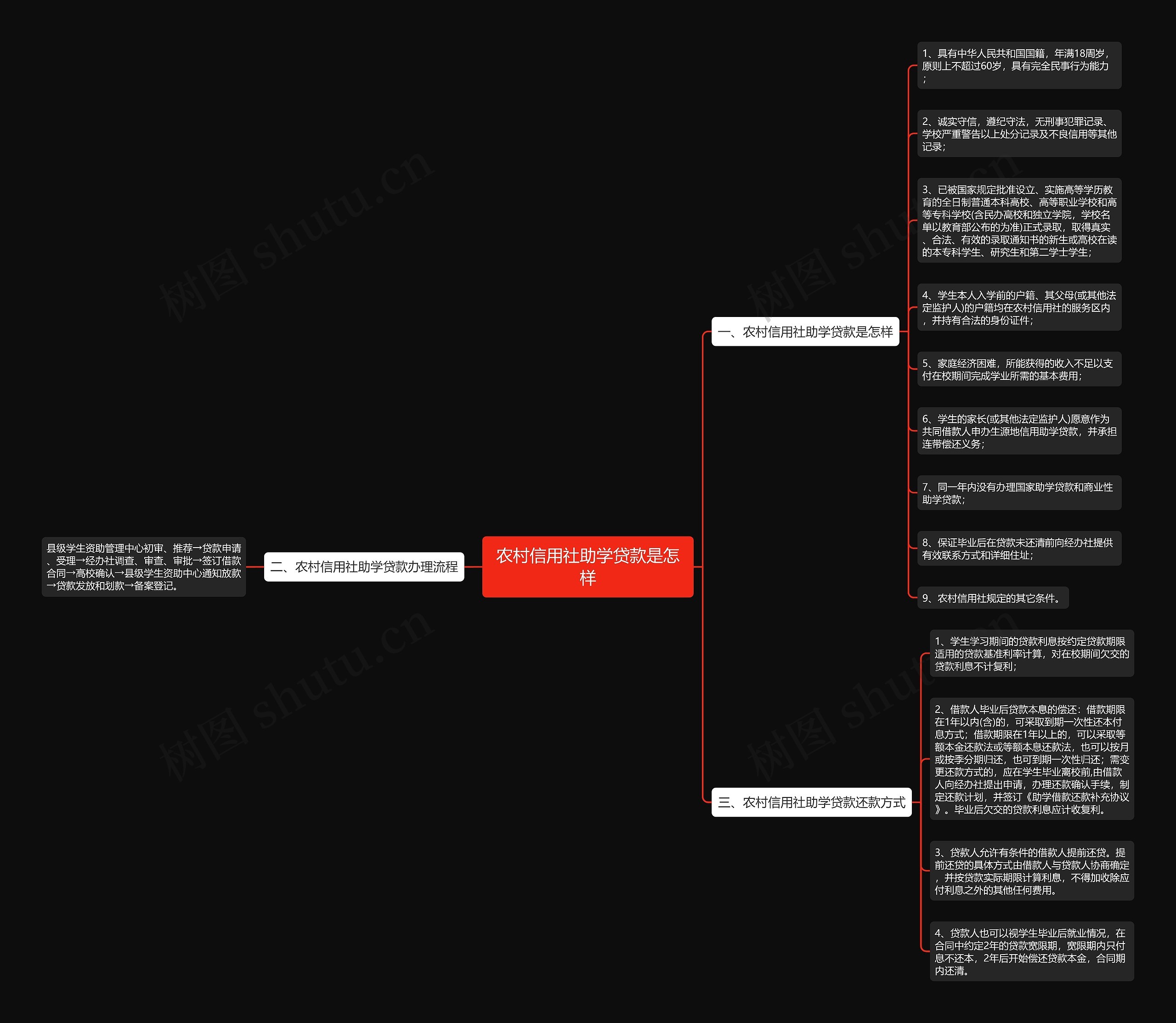 农村信用社助学贷款是怎样 农村信用社助学贷款是怎样