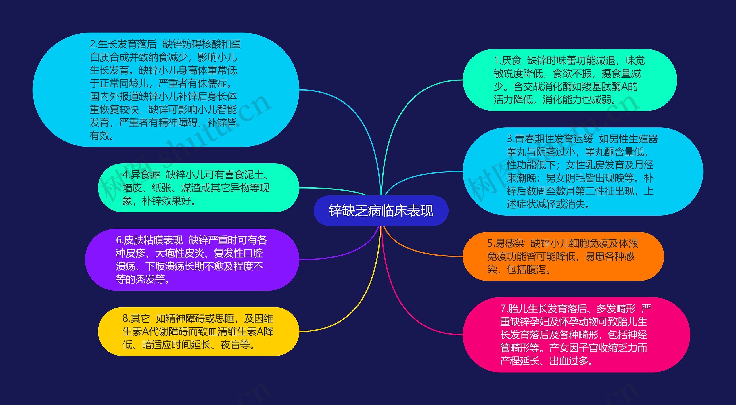 锌缺乏病临床表现 锌缺乏病临床表现