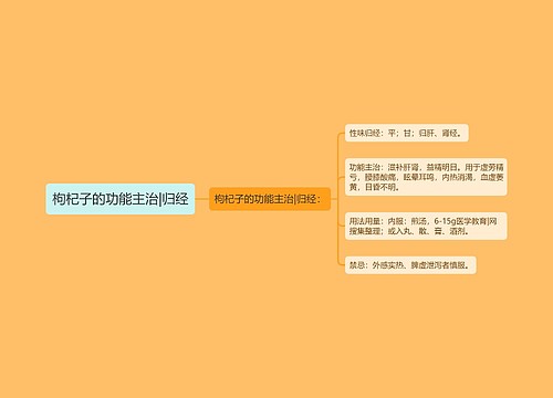 枸杞子的功能主治|归经