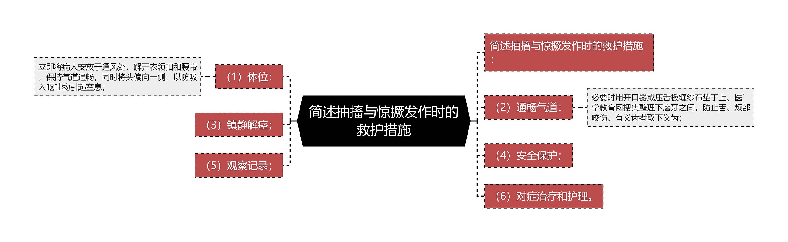 简述抽搐与惊撅发作时的救护措施 简述抽搐与惊撅发作时的救护措施