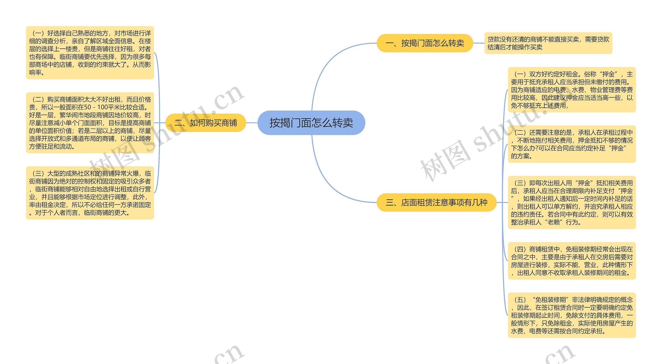 按揭门面怎么转卖思维导图