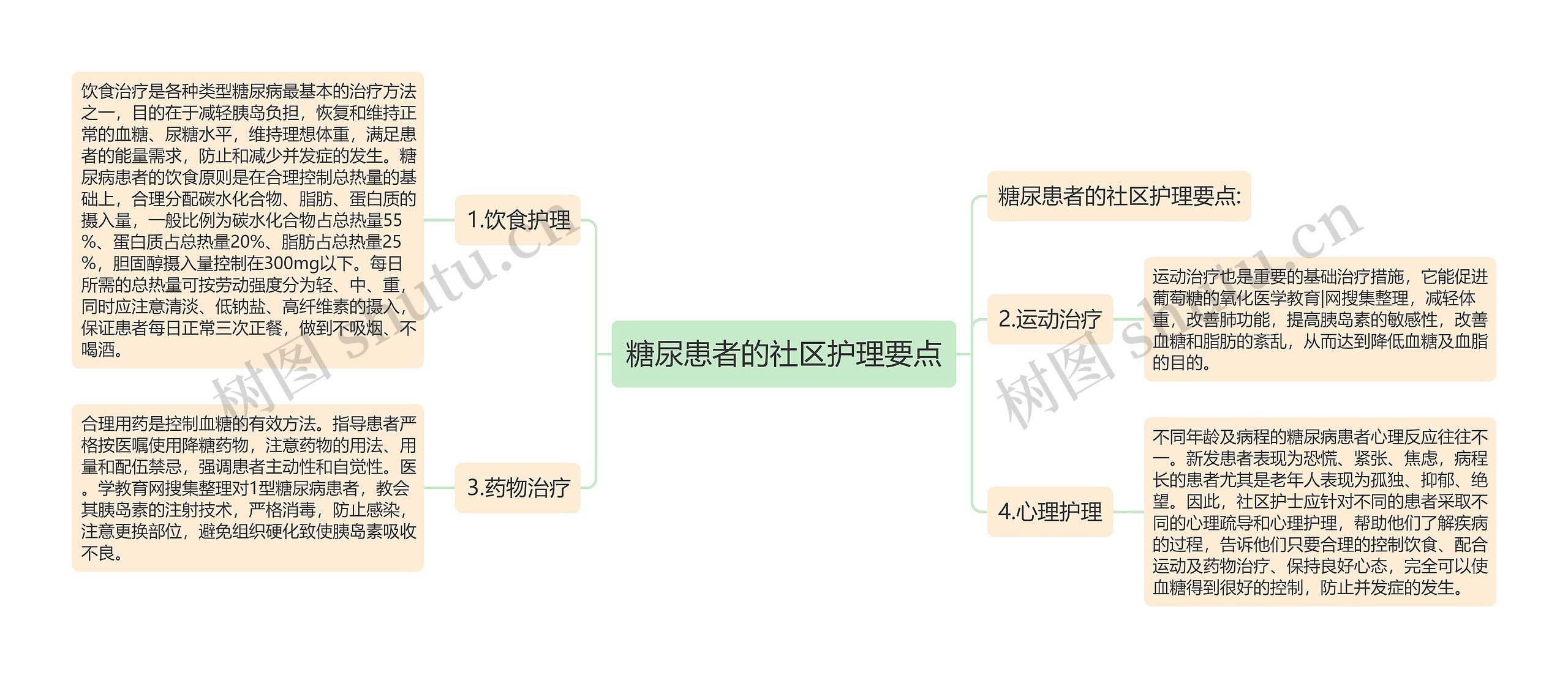 糖尿患者的社区护理要点