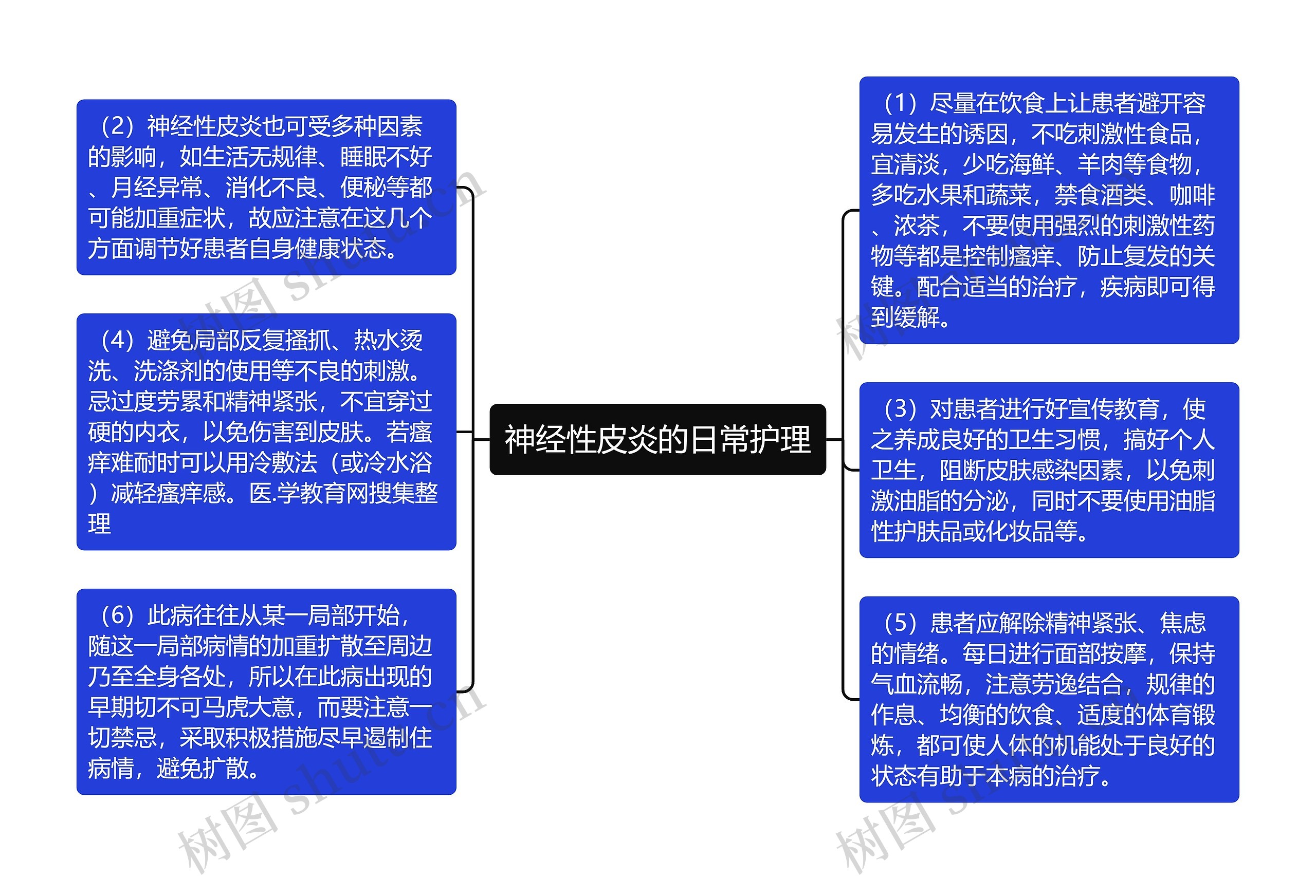 神经性皮炎的日常护理思维导图