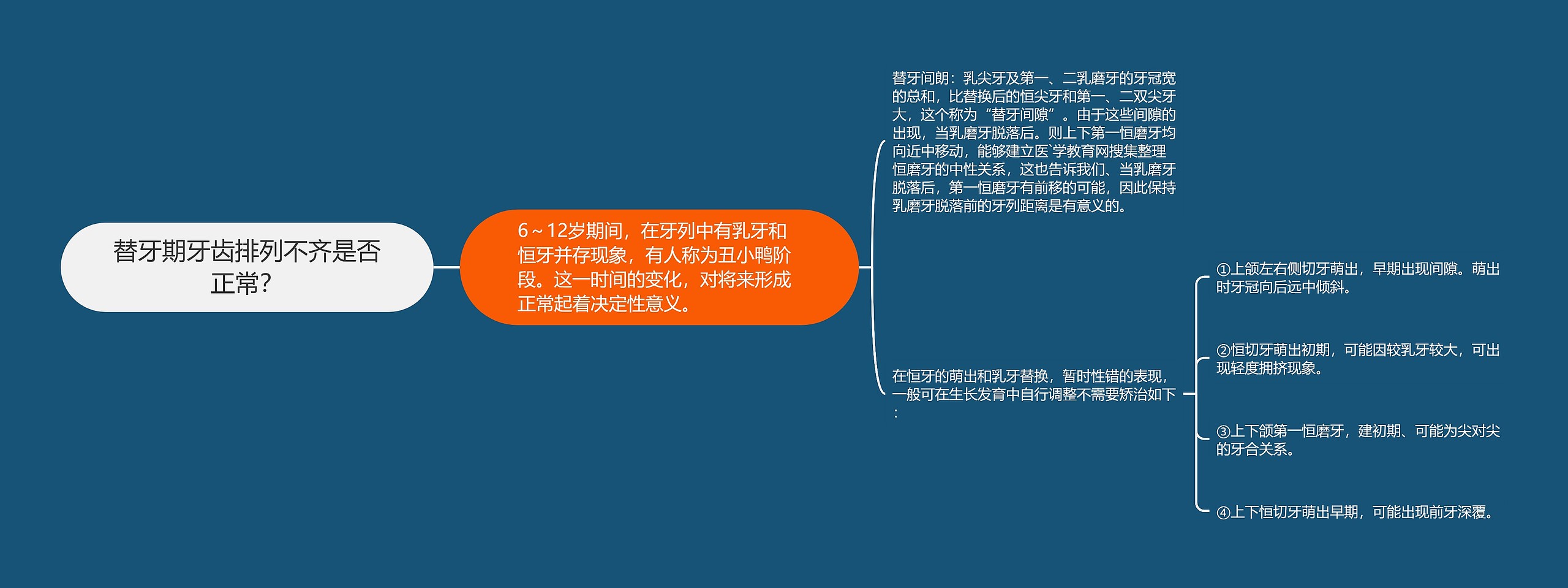 替牙期牙齿排列不齐是否正常？