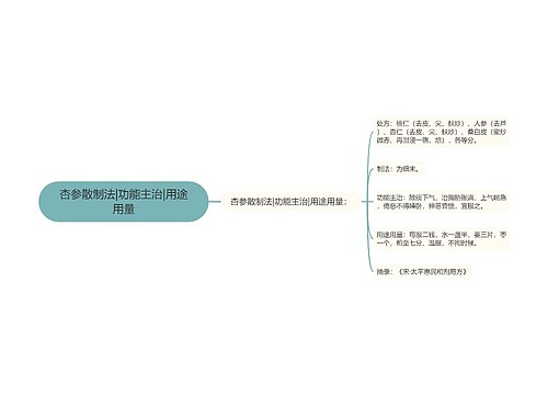 杏参散制法|功能主治|用途用量