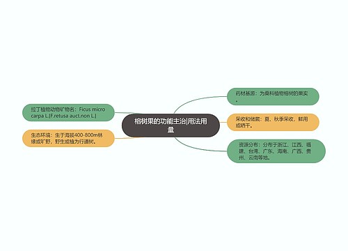 榕树果的功能主治|用法用量