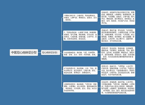 中医冠心病辩证分型