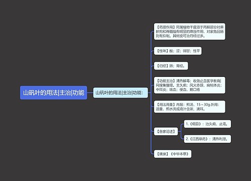 山矾叶的用法|主治|功能