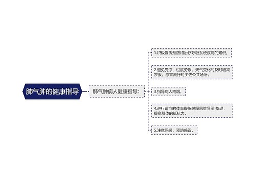 肺气肿的健康指导