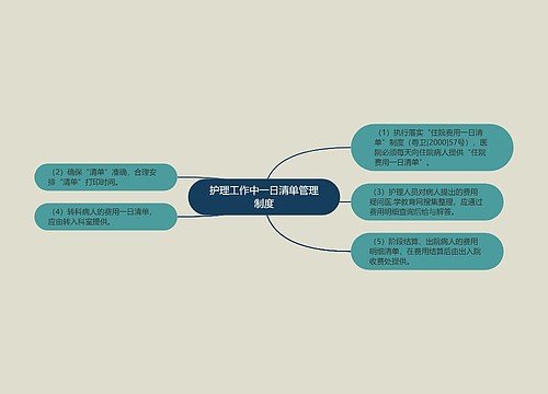 护理工作中一日清单管理制度