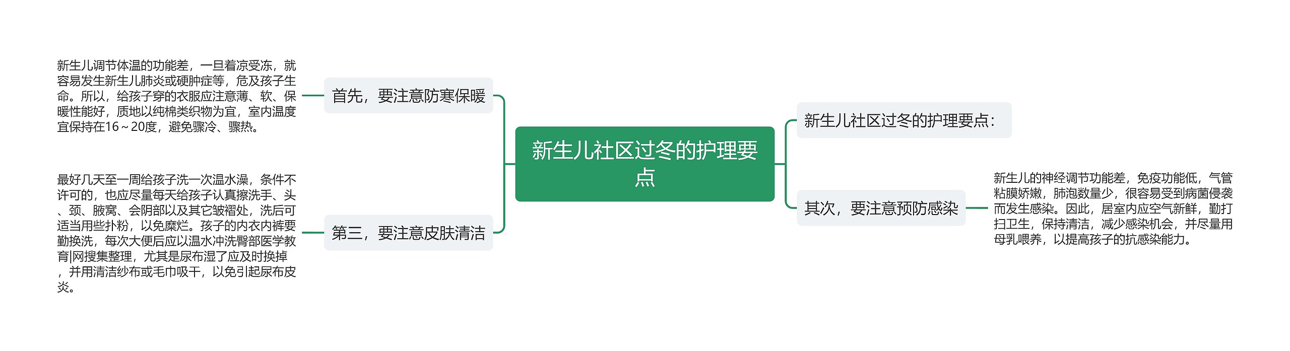 新生儿社区过冬的护理要点