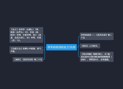 茯苓前胡汤的处方|功效