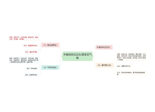 中暑的辩证论治/藿香正气散