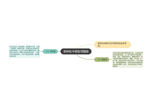 面神经/中枢型/周围型