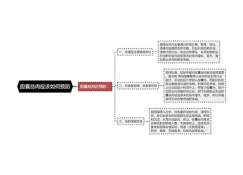 胆囊息肉应该如何预防