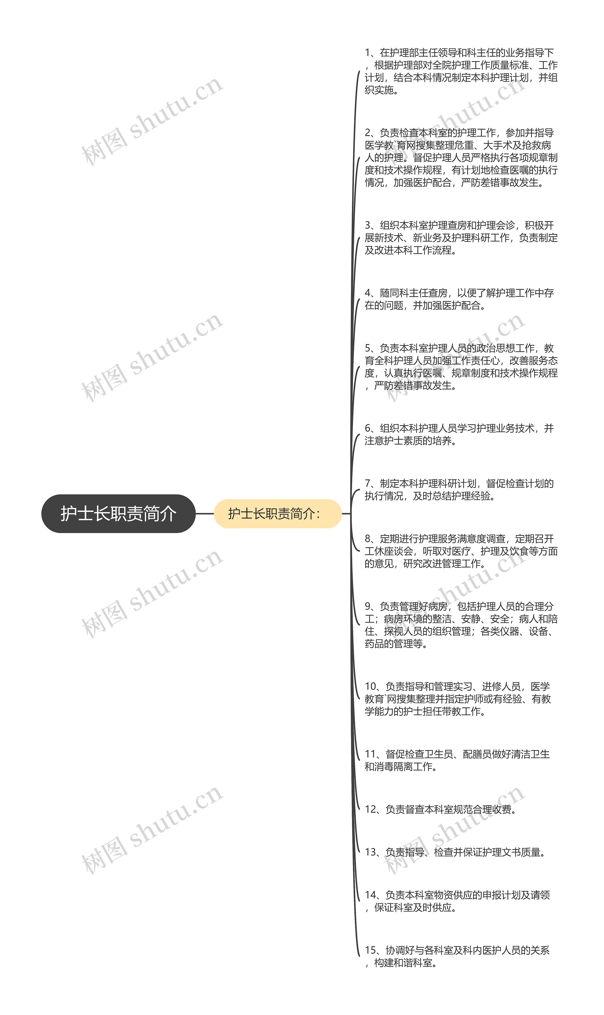 护士长职责简介