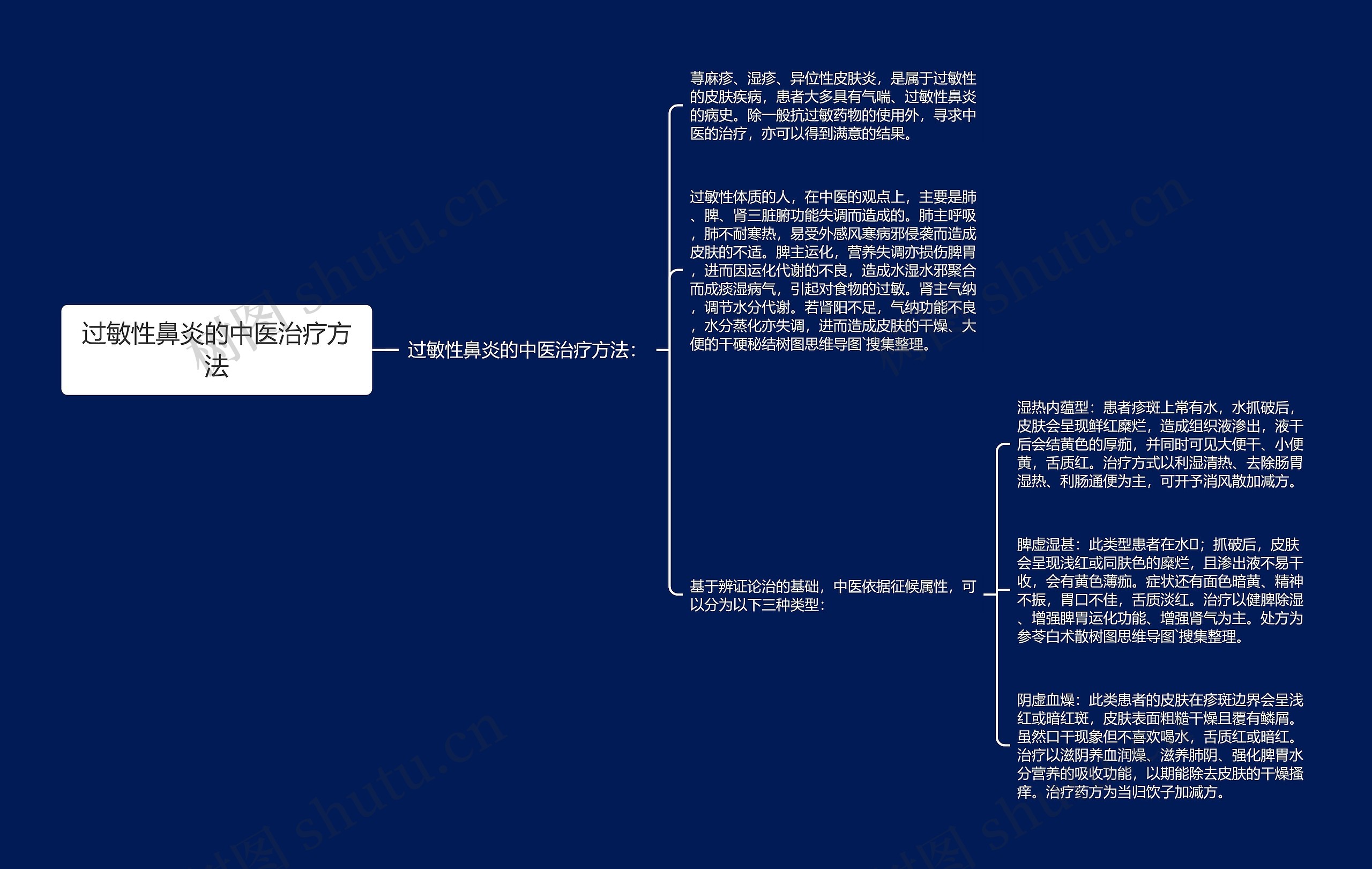 过敏性鼻炎的中医治疗方法 过敏性鼻炎的中医治疗方法