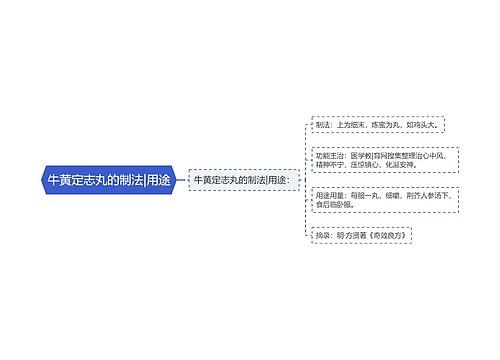 牛黄定志丸的制法|用途