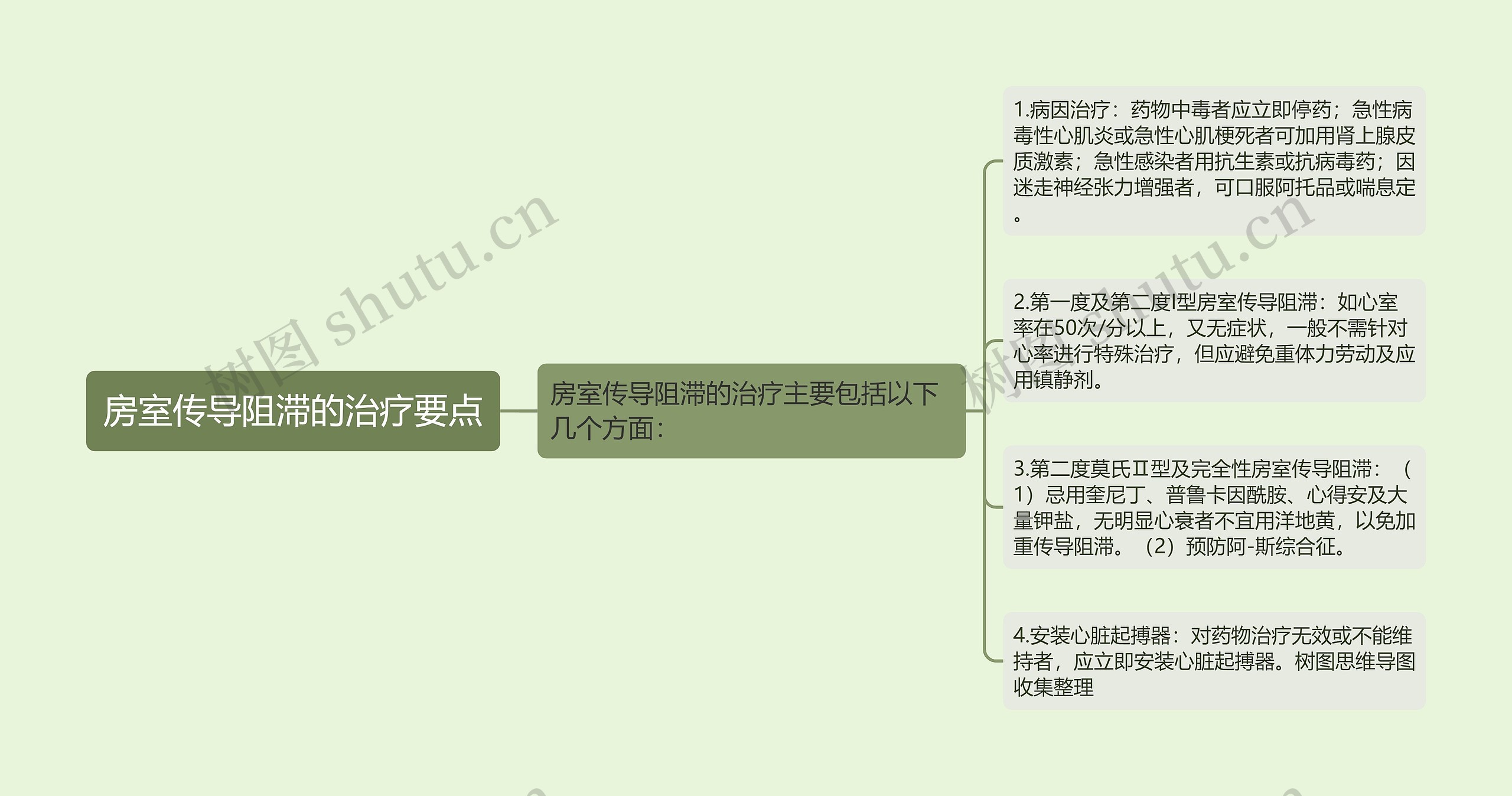 房室传导阻滞的治疗要点