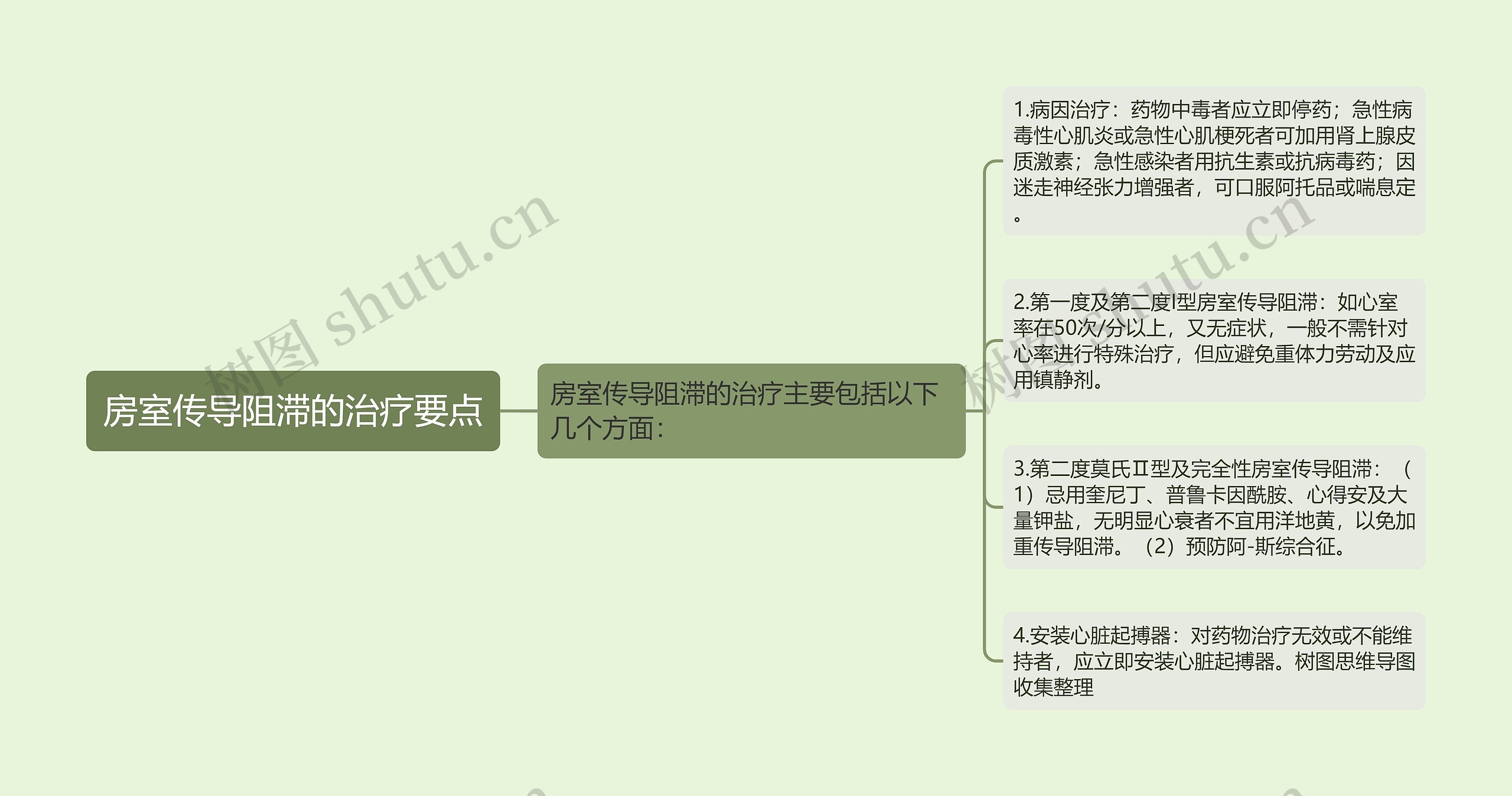 房室传导阻滞的治疗要点思维导图