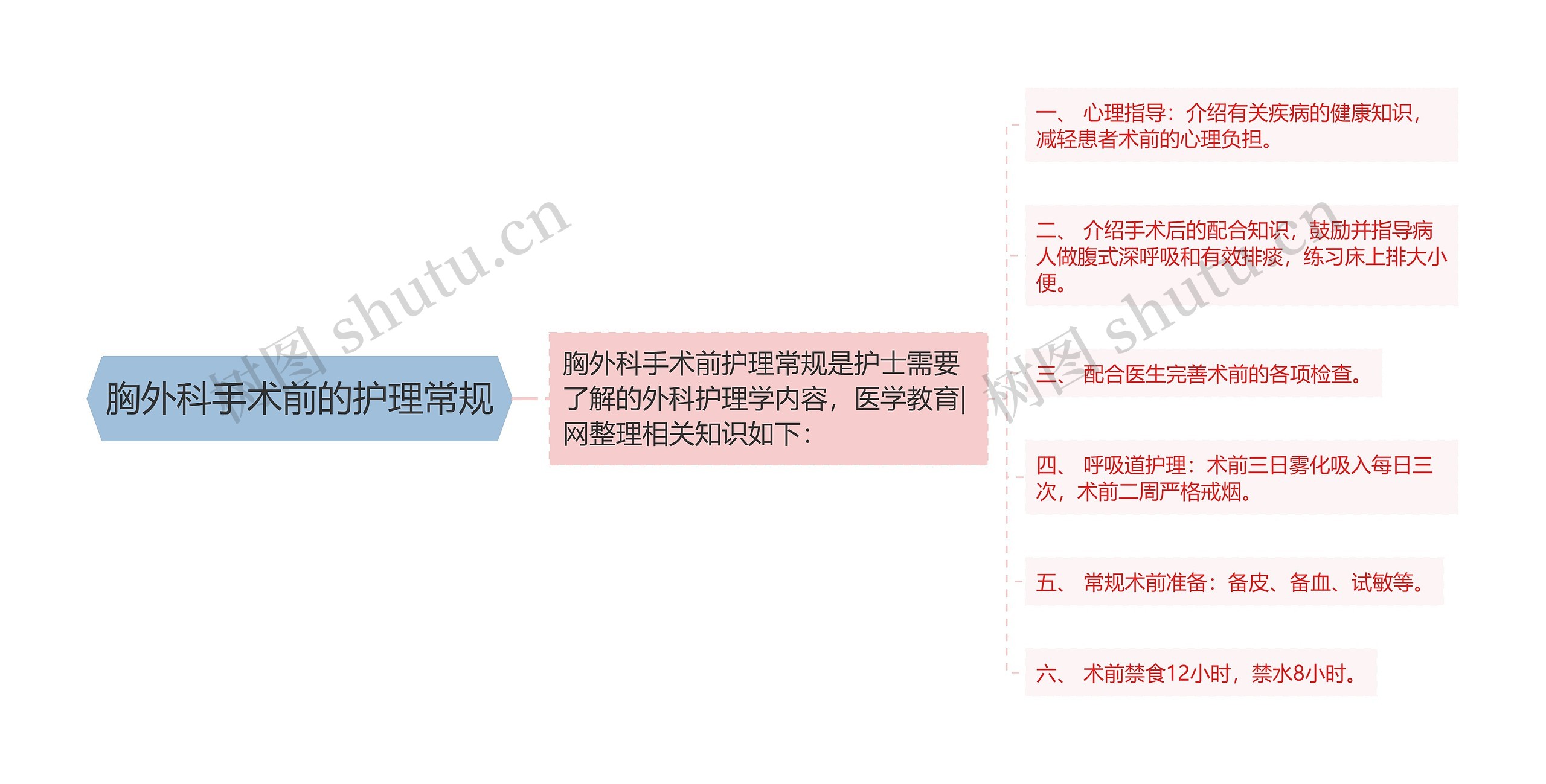 胸外科手术前的护理常规 胸外科手术前的护理常规