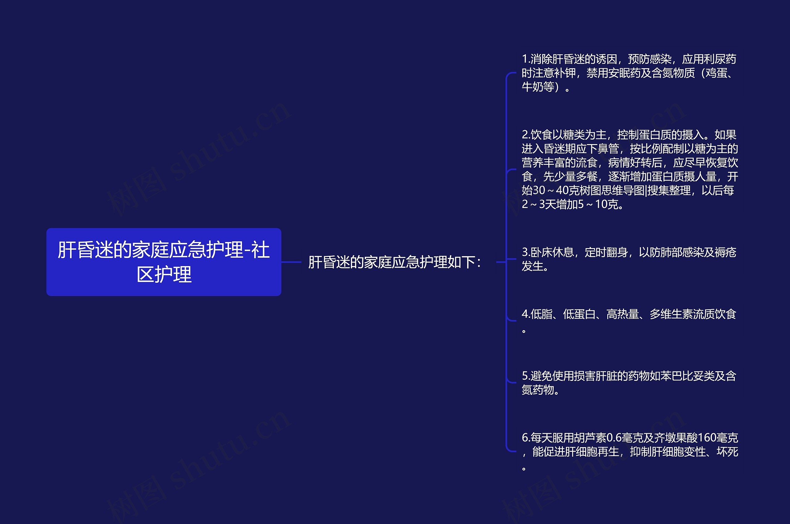 肝昏迷的家庭应急护理-社区护理