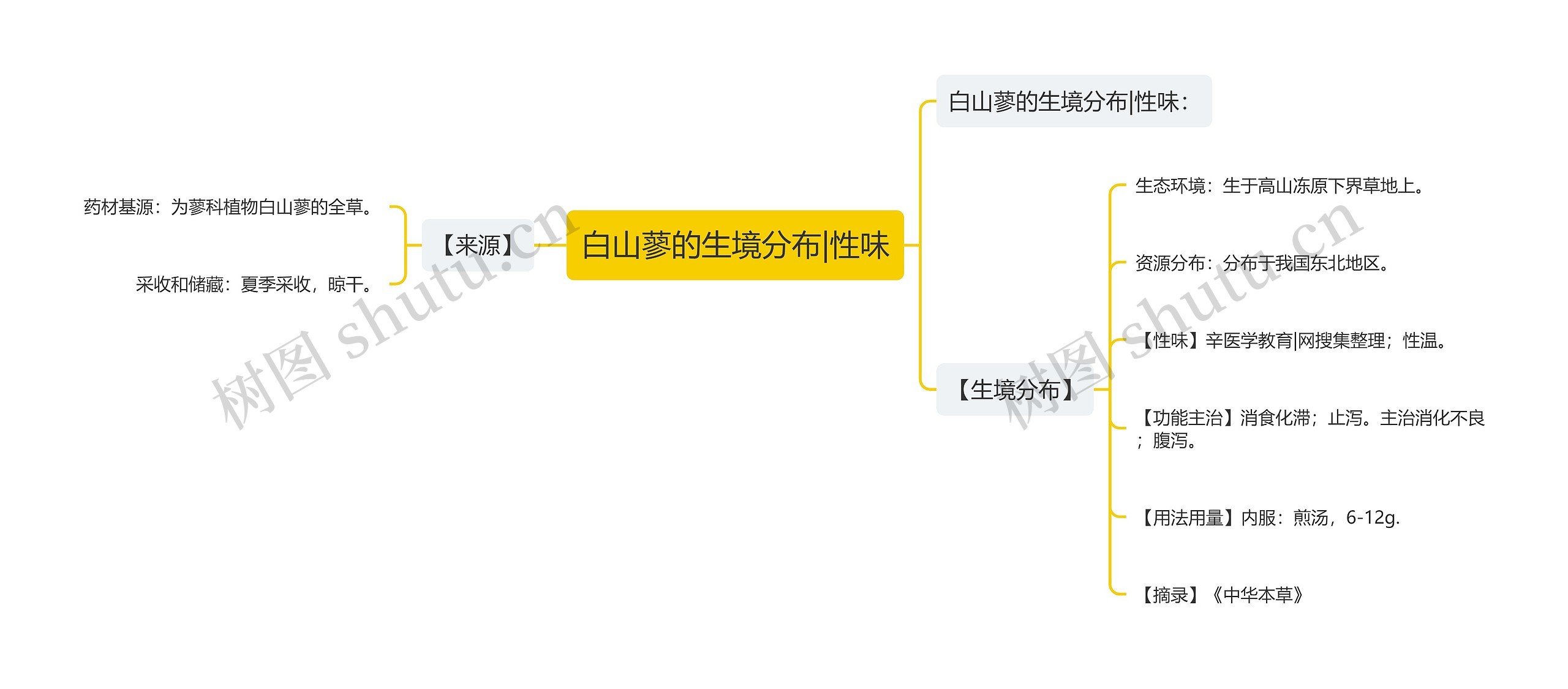 白山蓼的生境分布|性味