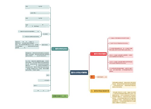 服务合同如何解除