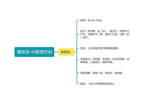 薄荷汤-中医药方剂