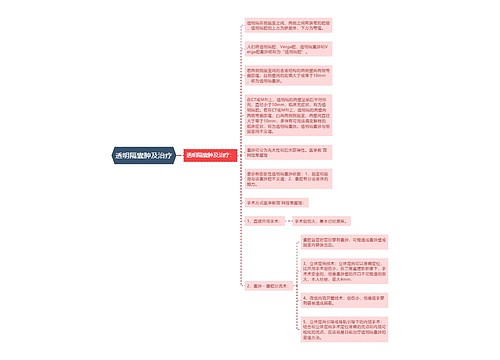 透明隔囊肿及治疗