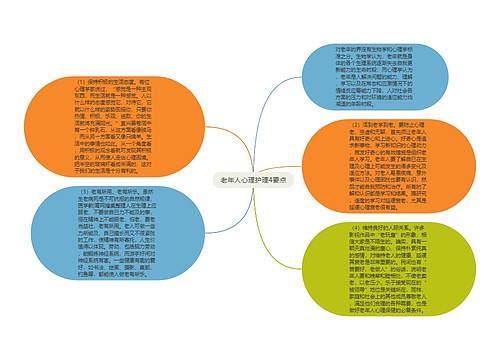 老年人心理护理4要点